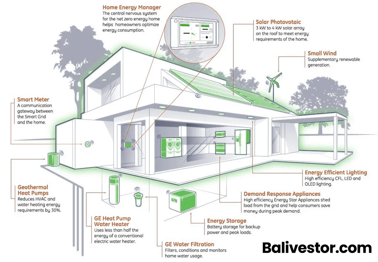 Eco Friendly Development In Bali